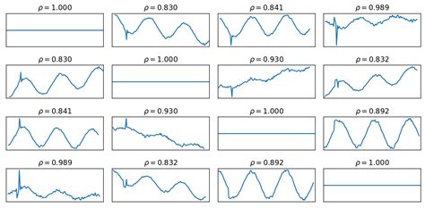 Python Overlay Graphs At Same Point Stack Overflow