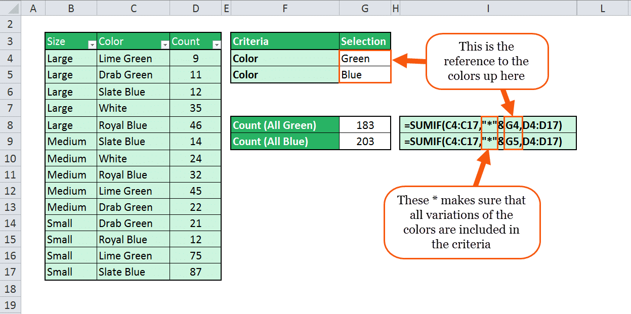 Question 2 Using If Sumif And Countif Excel Test