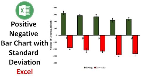 Quickly Create A Positive Negative Bar Chart In Excel