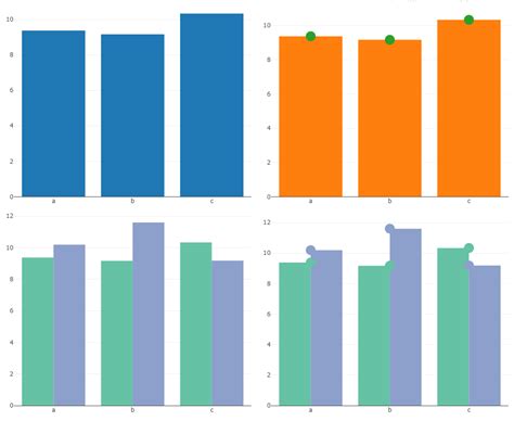 R Plotly Overlay Bar Chart Stack Overflow