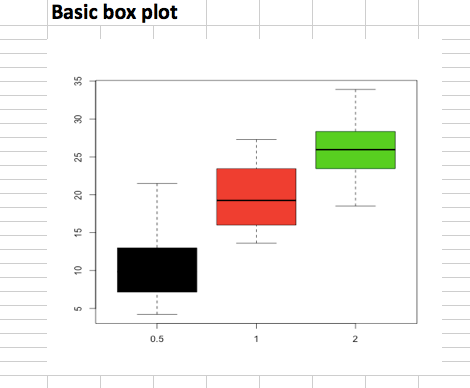 R2excel Read Write And Format Easily Excel Files Using R Software