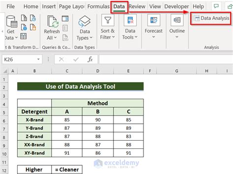 Randomized Block Design Anova In Excel With Easy Steps