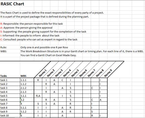 Rasic Or Raci Chart In Project Management Template By Excel Made Easy