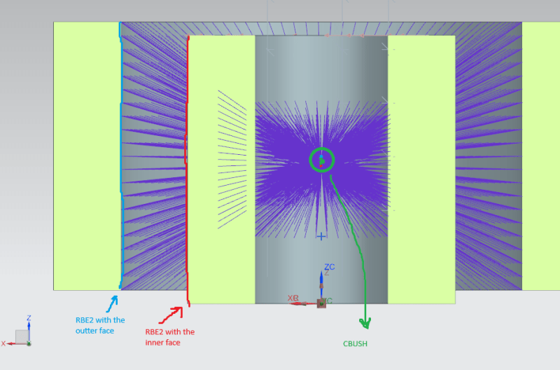 Reaction Forces At Rbe2 Elements In Nx Simcenter Nastran Eng Tips