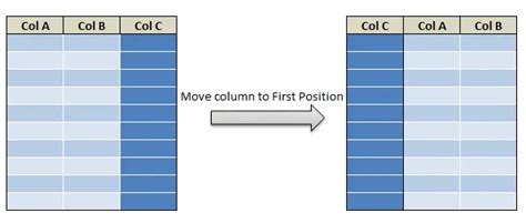 Rearrange Or Reorder The Rows And Columns In R Using Dplyr Datascience Made Simple