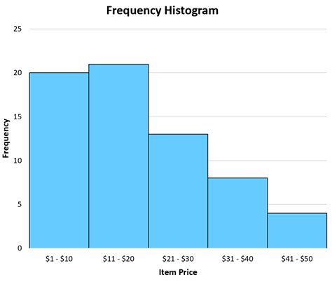 Relative Frequency Histogram Definition Example