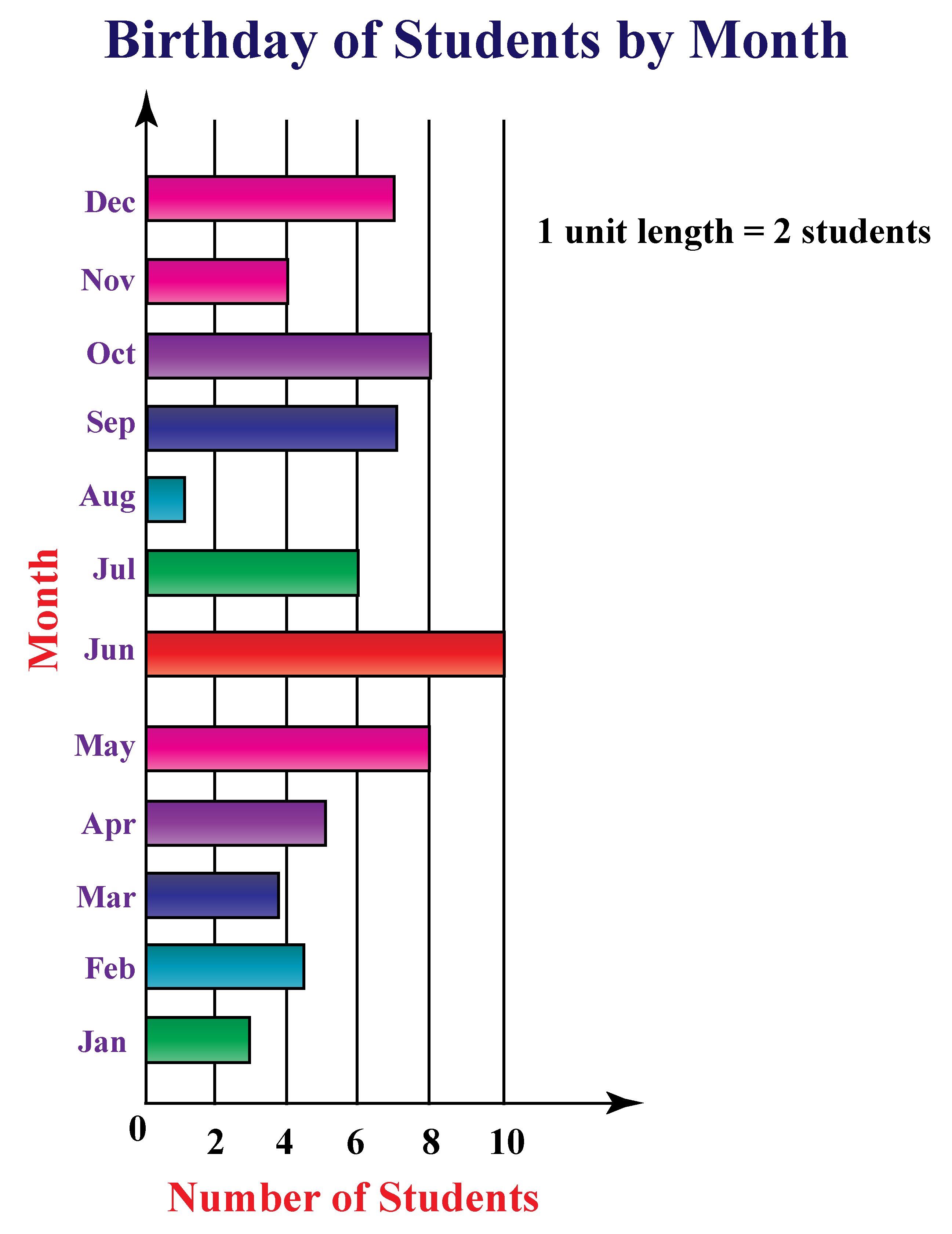 Represent Data On A Bar Graph Constructing Bar Graphs Horizontal