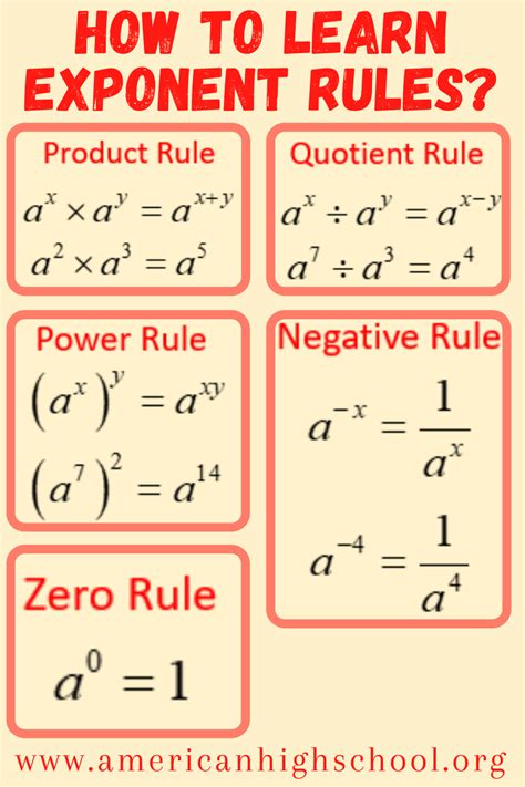 Rules Of Exponents Video Lessons Examples And Solutions