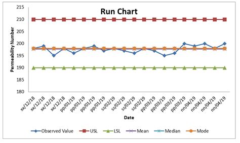 Run Chart Excel Template