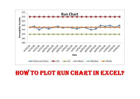 Run Chart Template In Excel Excel Run Chart Template