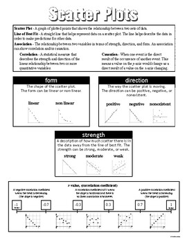 Scatter Plots A Complete Guide To Scatter Plots