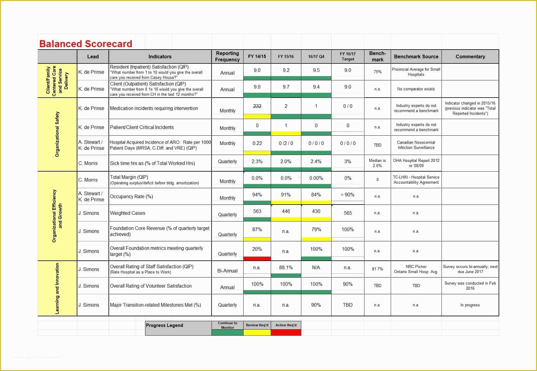 Scorecard Excel Template Free Of 31 Professional Balanced Scorecard