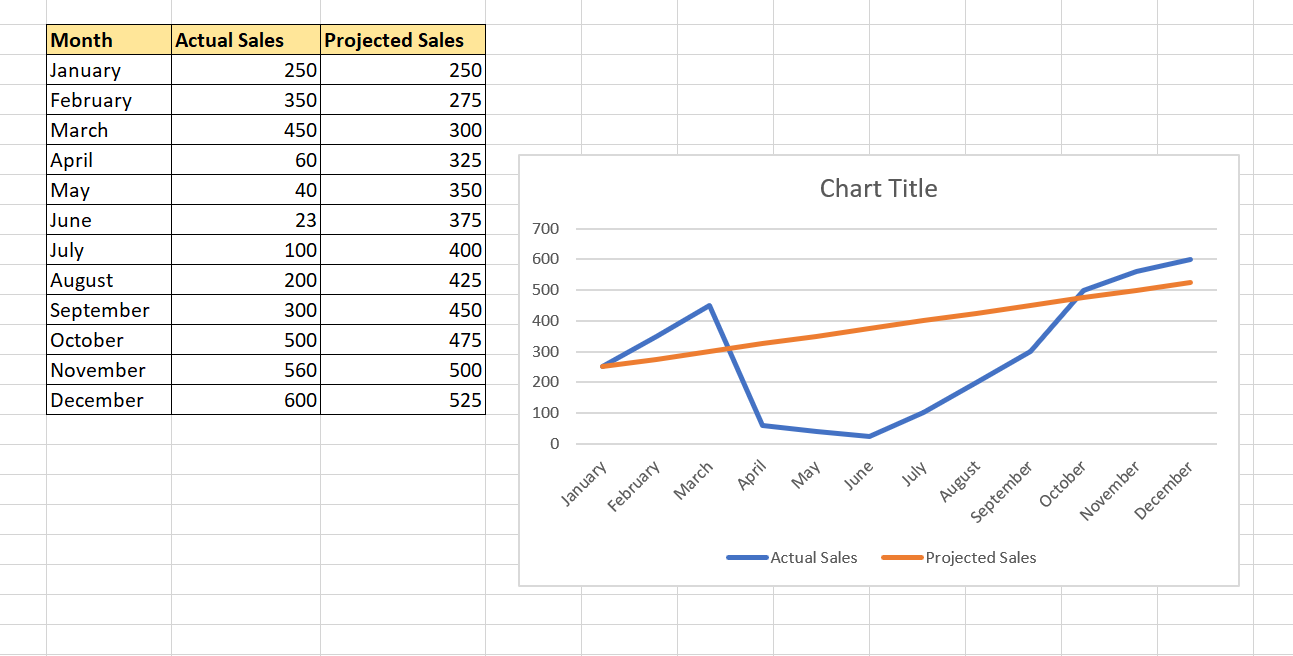 Select Data Excel Chart How To Select Data For Graphs In Exc