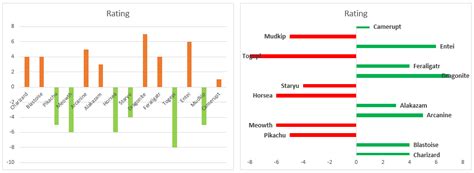 Set Different Colors To Positive And Negative Numbers In A Column Chart