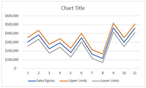 Setting Upper And Lower Limits In Excel Charts