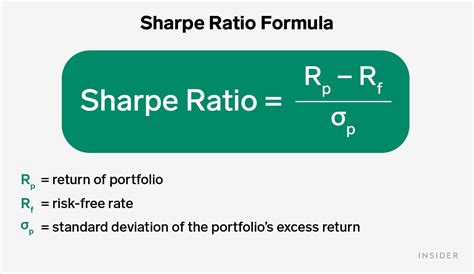 Sharpe Ratio: Definition, Formula, And Examples, 59% Off