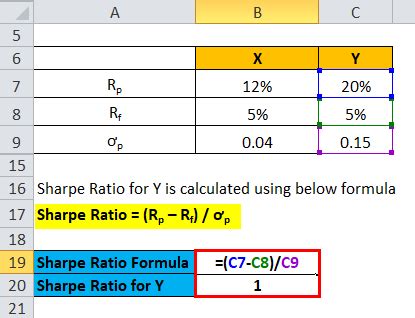 Sharpe Ratio Formula Laptrinhx