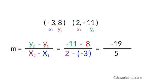 Slope Formula Explained W 15 Step By Step Examples