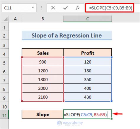 Slope Function In Excel Formula Examples How To Use Slope