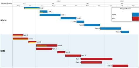 Smartsheet Export Gantt Chart A Visual Reference Of Charts Chart Master