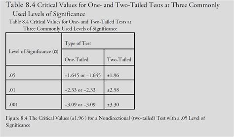 Solved 18 Determine The Level Of Significance For A Chegg Com