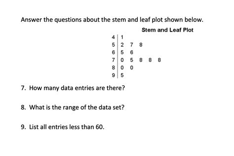 Solved Answer The Questions About The Stem And Leaf Plot Chegg Com