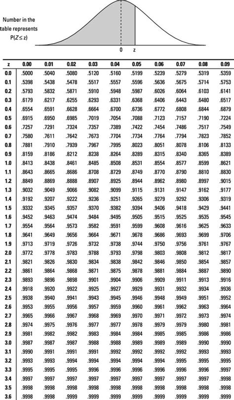 Solved Calculate The P Value For The Following Conditions Chegg Com