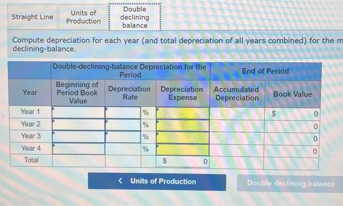 Solved Compute Depreciation For Each Year And Total Chegg Com