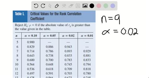 Solved Find The Critical Values Chi 1 Alpha