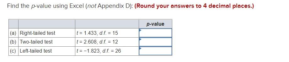 Solved Find The P Value Using Excel Not Appendix D Round Chegg Com