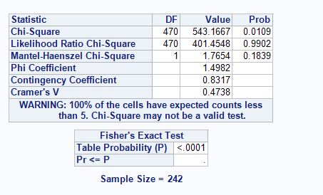 Solved How To Calculate P Value In Sas Page 2 Sas Support Communities