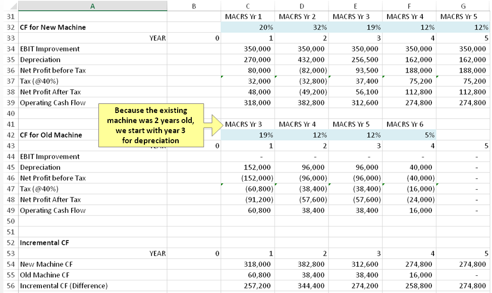 Solved How To Create A Five Year Capital Budgeting Worksheet And