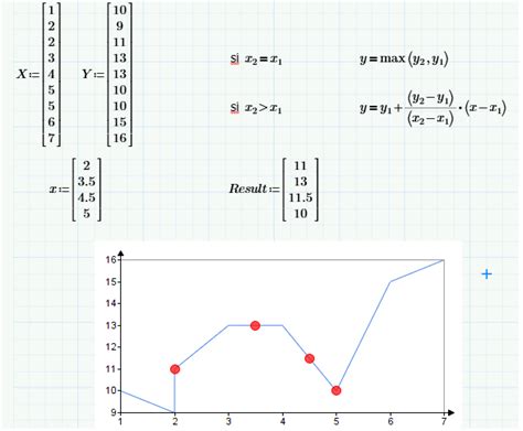 Solved Interpolate Values In A Ventor Ptc Community