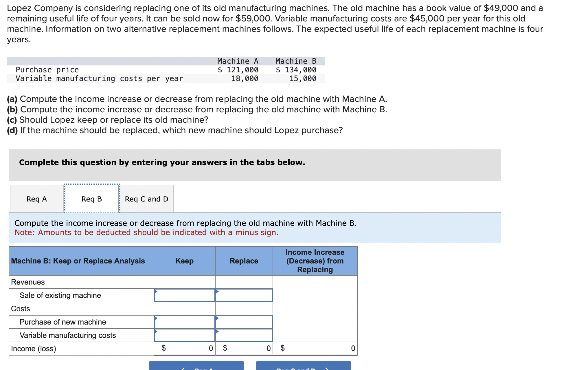 Solved Lopez Company Is Considering Replacing One Of Its Old Chegg Com