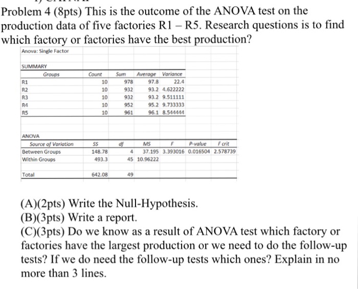 Solved Problem 4 8Pts This Is The Outcome Of The Anova Chegg Com