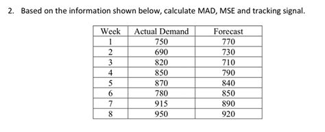 Solved Question 2 Based On The Information Shown Below Calculate Mad 1 Answer