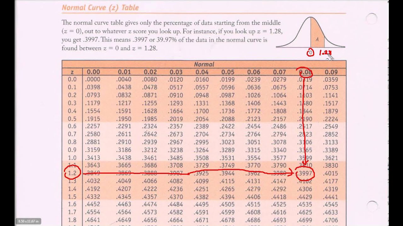 Solved Use The Standard Normal Table To Find The Z Score That Course Hero