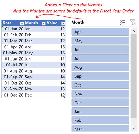 Sort Months By Fiscal Year In Excel Goodly