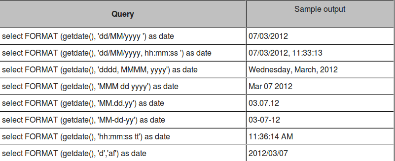 Sql Server Convert Date Format Yyyy Mm Dd Printable Online