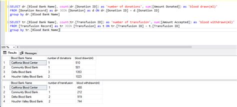 Sql Subtract Column Data From Two Unrelated Tables Stack Overflow