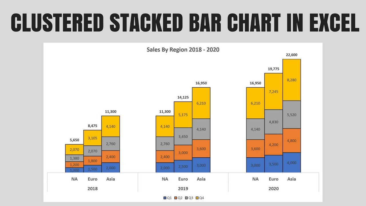 Stacked Column Chart In Excel Examples Create Stacked Column Chart