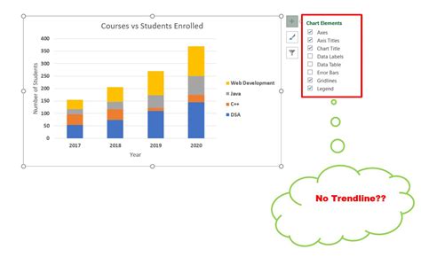 Stacked Column Chart With Stacked Trendlines In Excel Geeksforgeeks