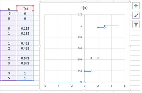 Statistics How To Plot Step Function On Excel Mathematics Stack