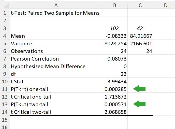 Statistics P Value For T Test Learn Excel