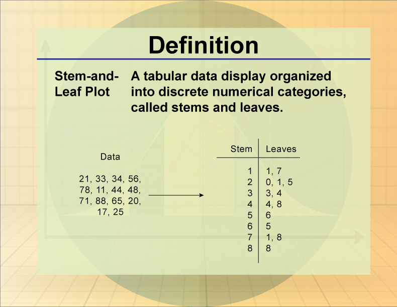 Stem And Leaf Diagram In Excel