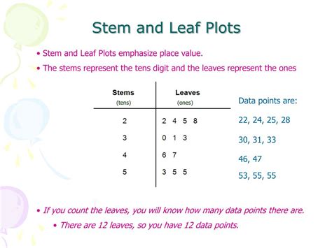 Stem And Leaf Plot Assessment