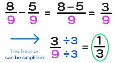 Step By Step Subtracting Fractions