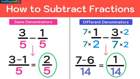 Subtracting Fractions Quick And Easy Step By Step Examples