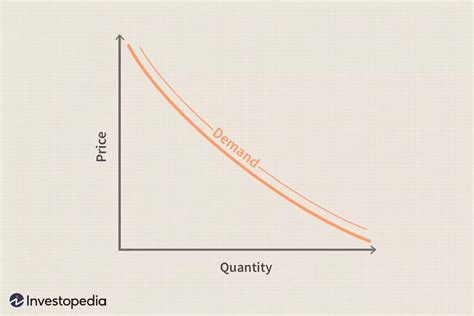 Supply And Demand Graph A Quick Guide Edrawmax Online