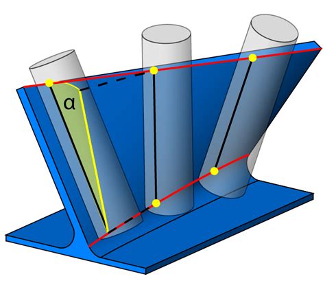 Swarf Tool Axis Control